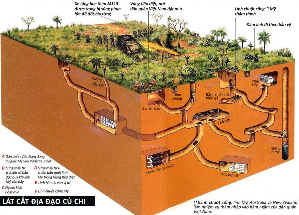 The map of Cu Chi Tunnels